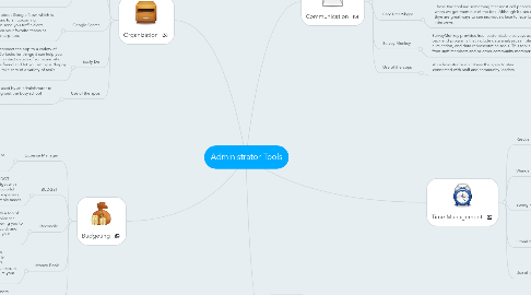 Mind Map: Administrator Tools