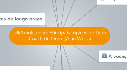 Mind Map: Principais tópicos do Livro: Coach de Ouro  (Alan Weiss)