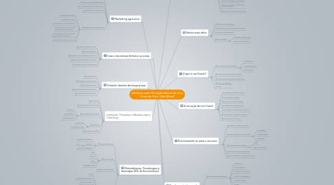 Mind Map: Principais tópicos do Livro: Coach de Ouro (Alan Weiss)