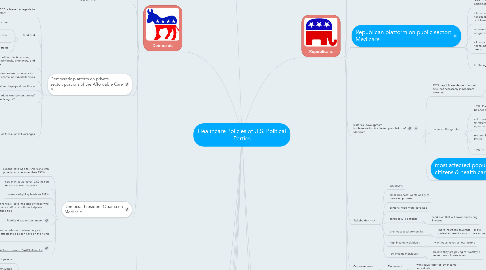 Mind Map: Healthcare Policies of U.S. Political Parties