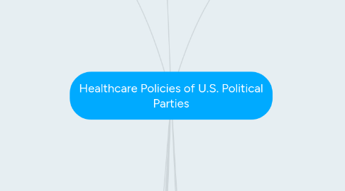 Mind Map: Healthcare Policies of U.S. Political Parties