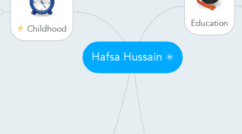 Mind Map: Hafsa Hussain