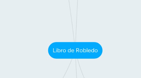 Mind Map: Libro de Robledo