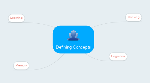 Mind Map: Defining Concepts
