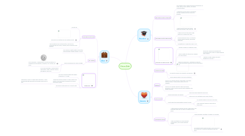 Mind Map: Erica Zah