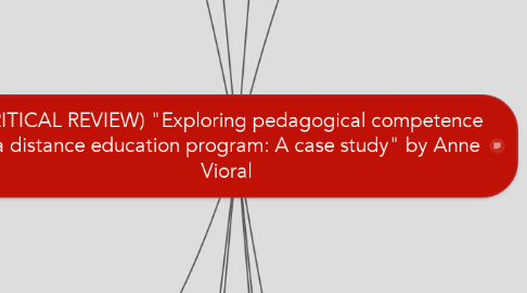 Mind Map: (CRITICAL REVIEW) "Exploring pedagogical competence in a distance education program: A case study" by Anne Vioral
