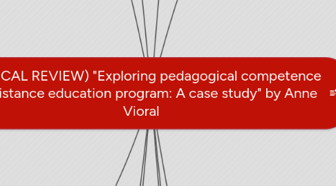 Mind Map: (CRITICAL REVIEW) "Exploring pedagogical competence in a distance education program: A case study" by Anne Vioral