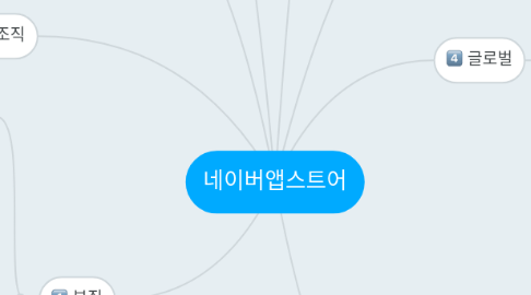 Mind Map: 네이버앱스트어