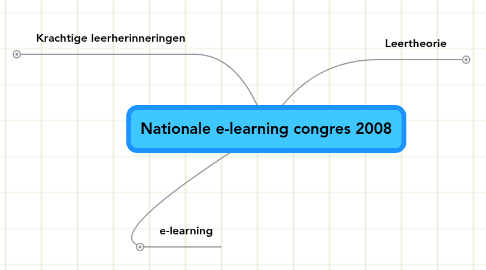 Mind Map: Nationale e-learning congres 2008