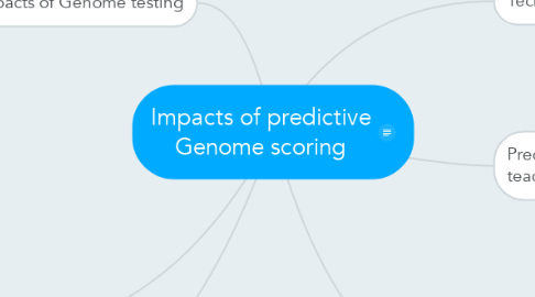 Mind Map: Impacts of predictive Genome scoring