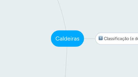 Mind Map: Caldeiras