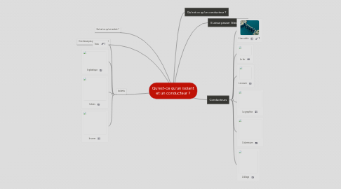 Mind Map: Qu'est-ce qu'un isolant et un conducteur ?