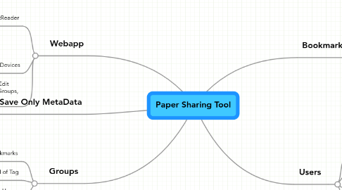 Mind Map: Paper Sharing Tool