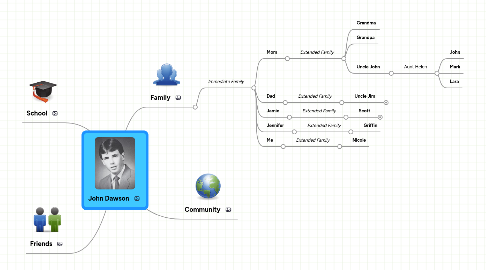 Mind Map: John Dawson