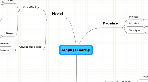 Mind Map: Language Teaching