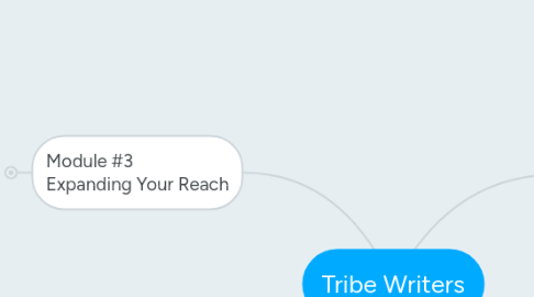 Mind Map: Tribe Writers