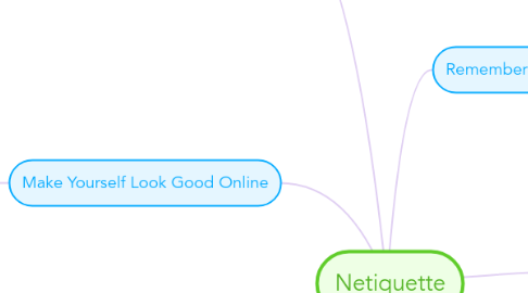 Mind Map: Netiquette