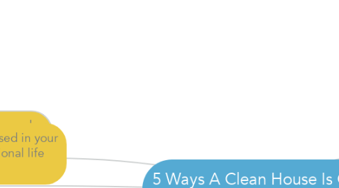 Mind Map: 5 Ways A Clean House Is Good For You