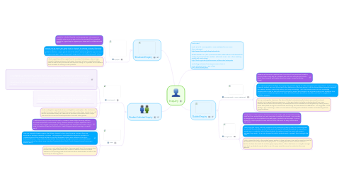 Mind Map: Inquiry