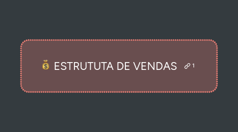 Mind Map: Configuração iMacs