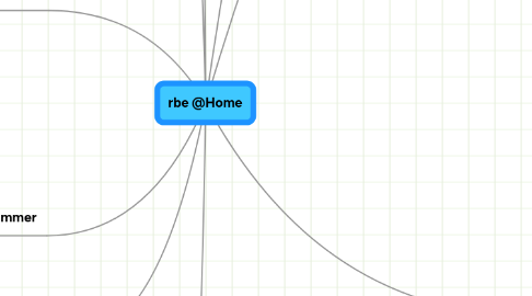 Mind Map: rbe @Home