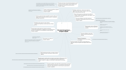 Mind Map: Як захистити дитину в Інтернет-мережі