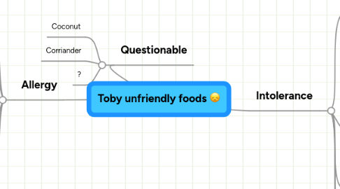 Mind Map: Toby unfriendly foods :-(