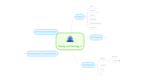 Mind Map: Handy mit Vertrag