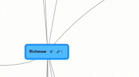 Mind Map: Richesse