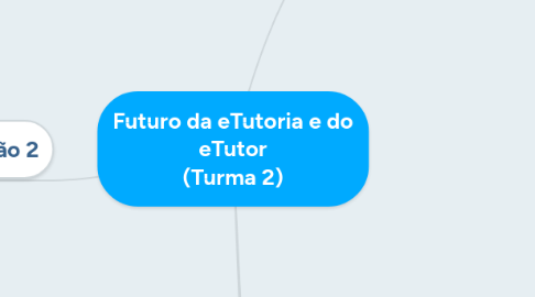 Mind Map: Futuro da eTutoria e do eTutor (Turma 2)