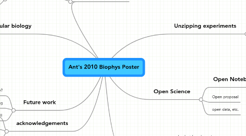 Mind Map: Ant's 2010 Biophys Poster