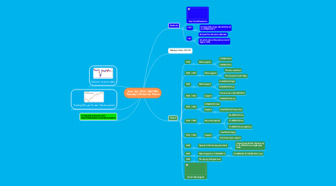 Mind Map: June 3rd, 2014 | S&P 500  Tuesday's Reference Points