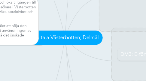 Mind Map: Digitala Västerbotten; Delmål