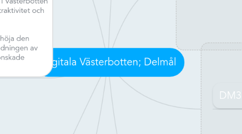 Mind Map: Digitala Västerbotten; Delmål