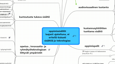 Mind Map: oppimissisällöt laajasti ajateltuna, ei eritellä tiukasti sisältöä ja teknologiaa