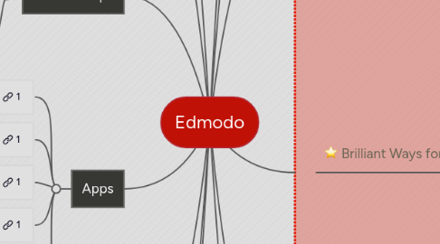 Mind Map: Edmodo