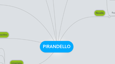 Mind Map: PIRANDELLO