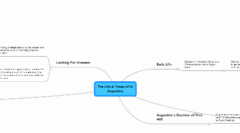 Mind Map: The Life & Times of St Augustine