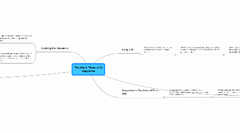 Mind Map: The Life & Times of St Augustine