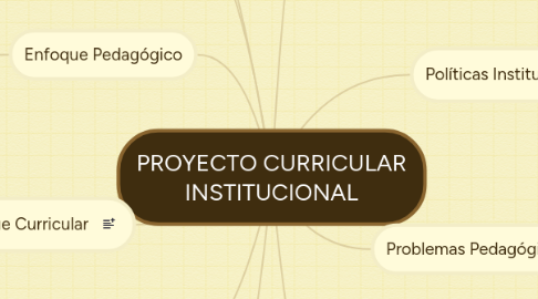 Mind Map: PROYECTO CURRICULAR INSTITUCIONAL