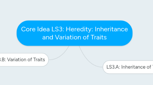 Mind Map: Core Idea LS3: Heredity: Inheritance and Variation of Traits