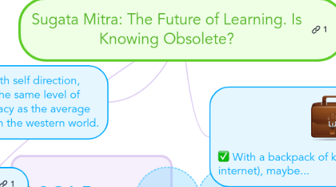 Mind Map: Sugata Mitra: The Future of Learning. Is Knowing Obsolete?