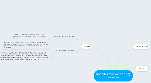 Mind Map: Nobody Owens and his Key Relations