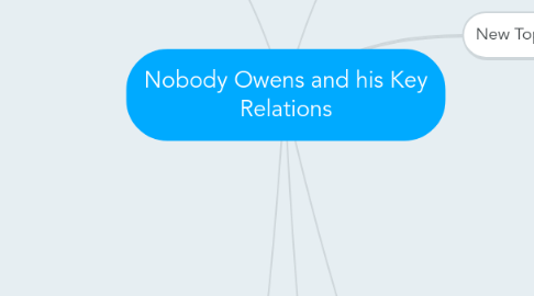 Mind Map: Nobody Owens and his Key Relations