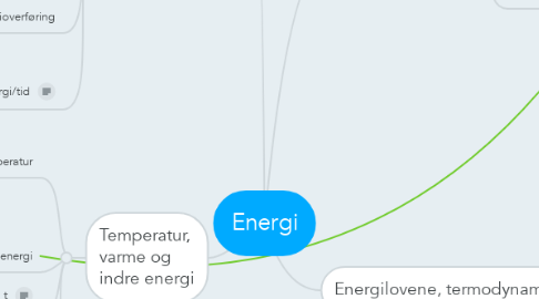 Mind Map: Energi