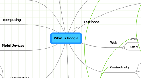 Mind Map: What is Google