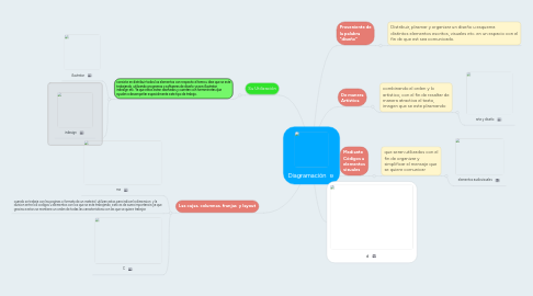 Mind Map: Diagramación