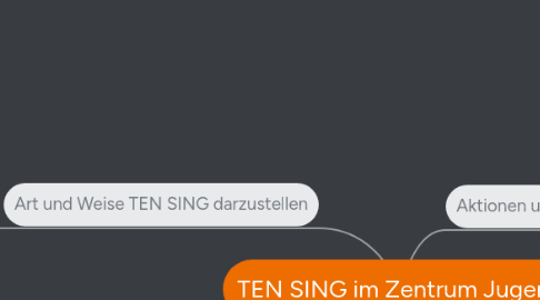 Mind Map: TEN SING im Zentrum Jugend