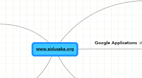 Mind Map: www.aislusaka.org