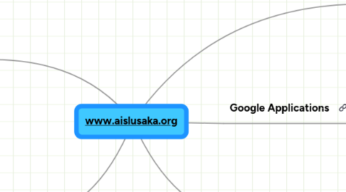 Mind Map: www.aislusaka.org